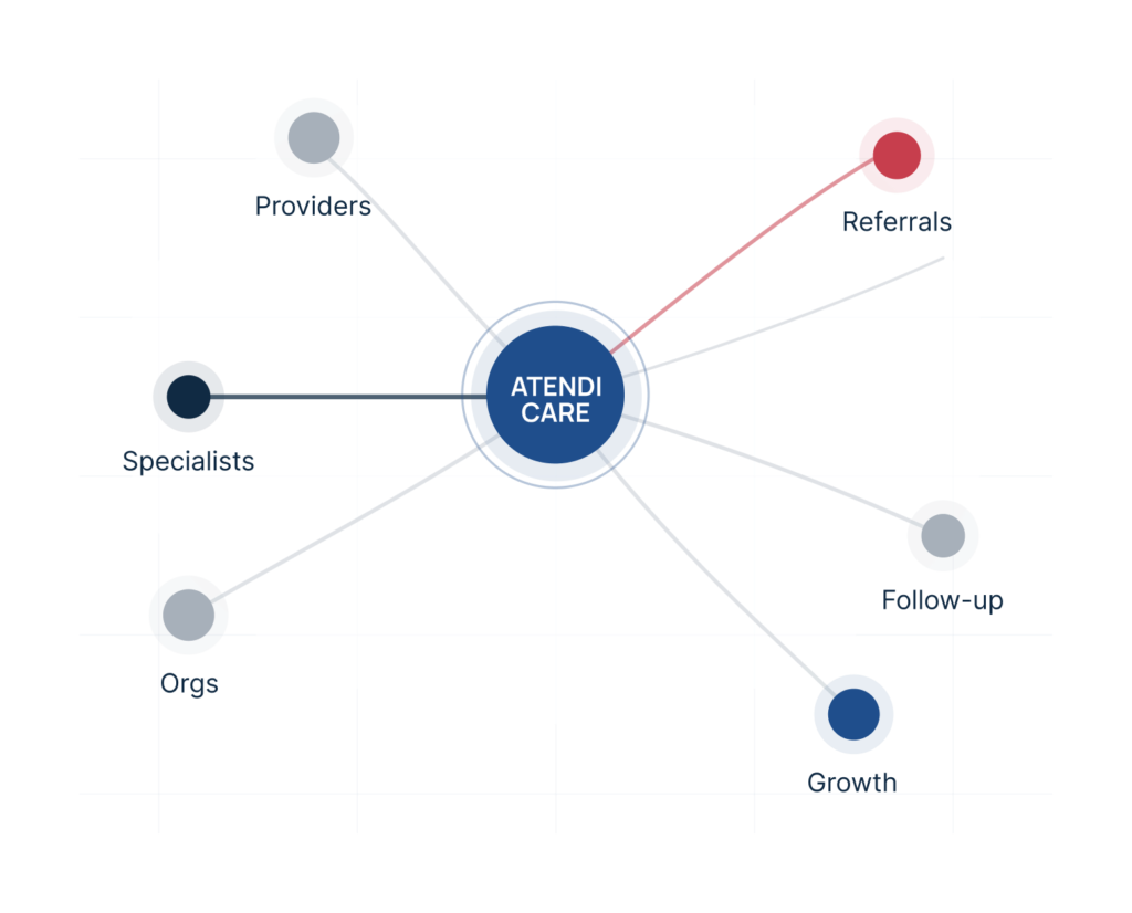 home care marketing Dallas dashboard