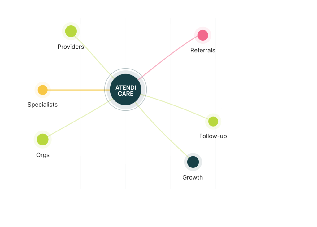 home care marketing West Palm Beach dashboard