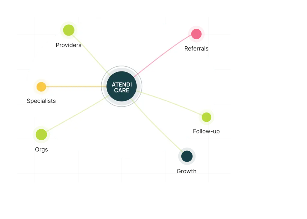 home care marketing West Palm Beach dashboard