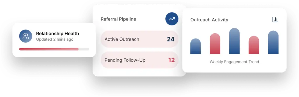 Home care referral management services in Dallas