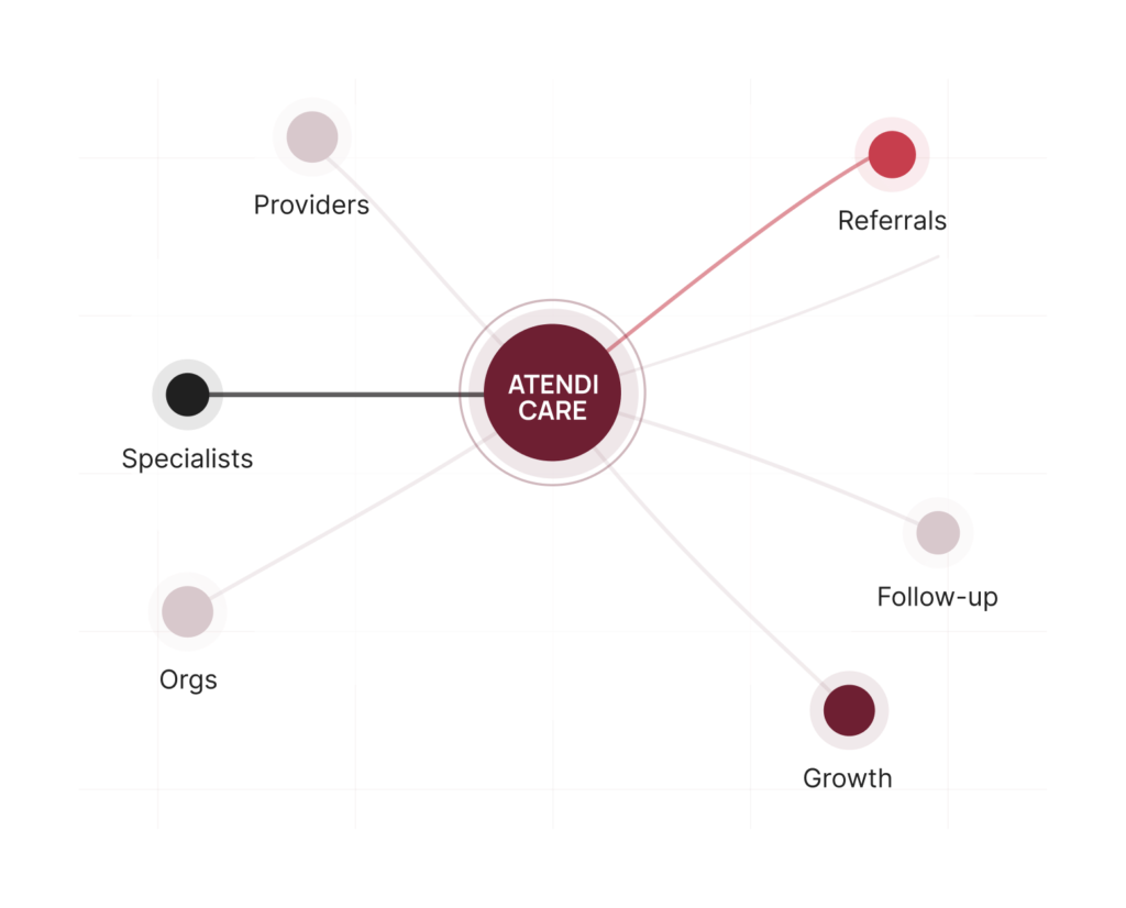 home care marketing Phoenix dashboard