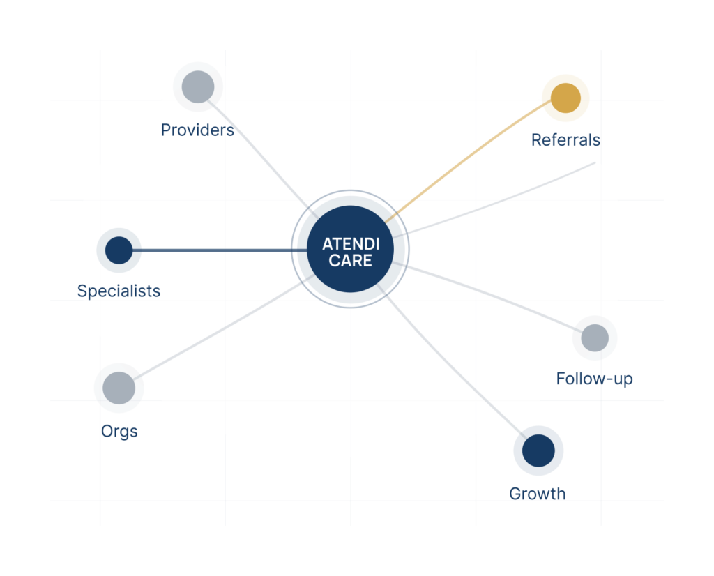 home care marketing Houston dashboard