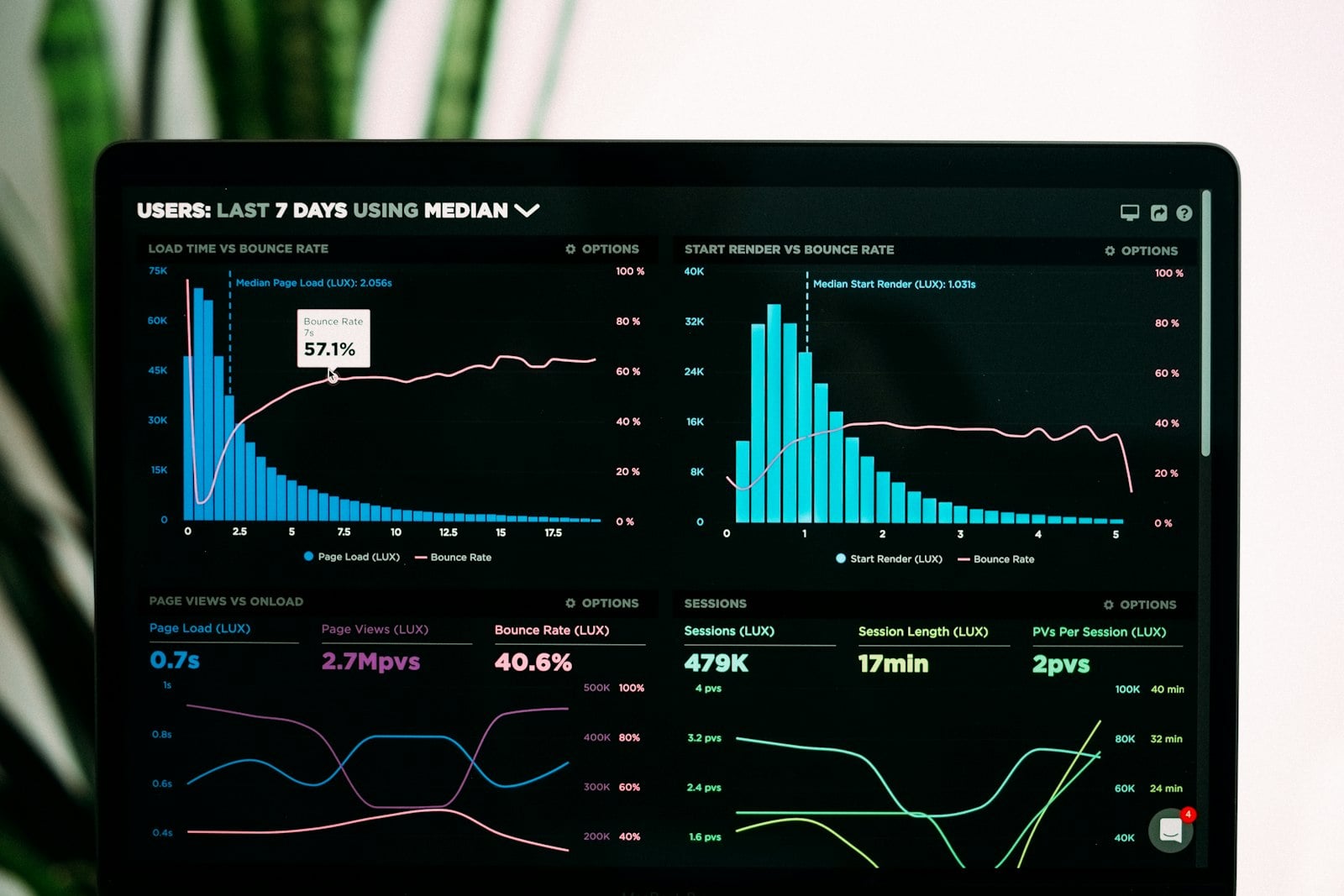 home care advertising platform performance dashboard shown on a laptop screen